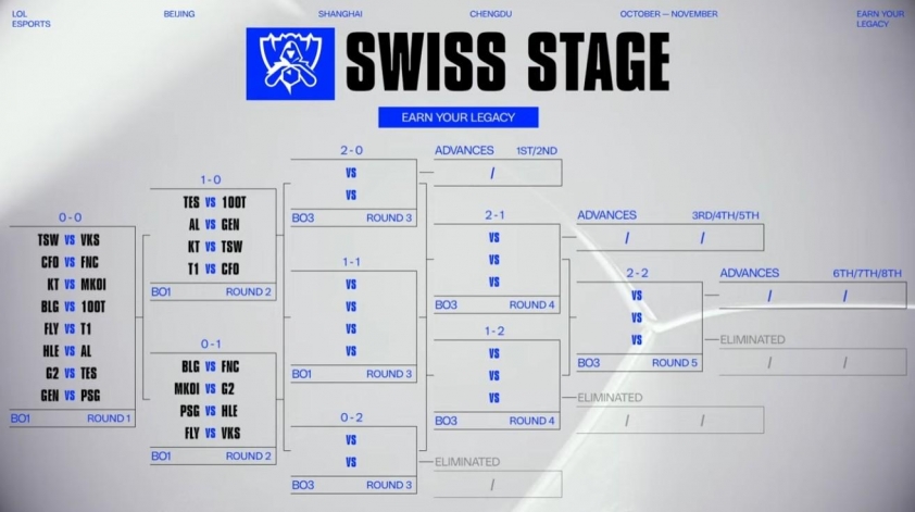 Lịch thi đấu và cặp trận Round 2 Vòng Swiss CKTG 2025