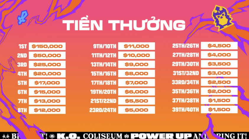 Bảng cơ cấu tiền thưởng CKTG ĐTCL Mùa 15