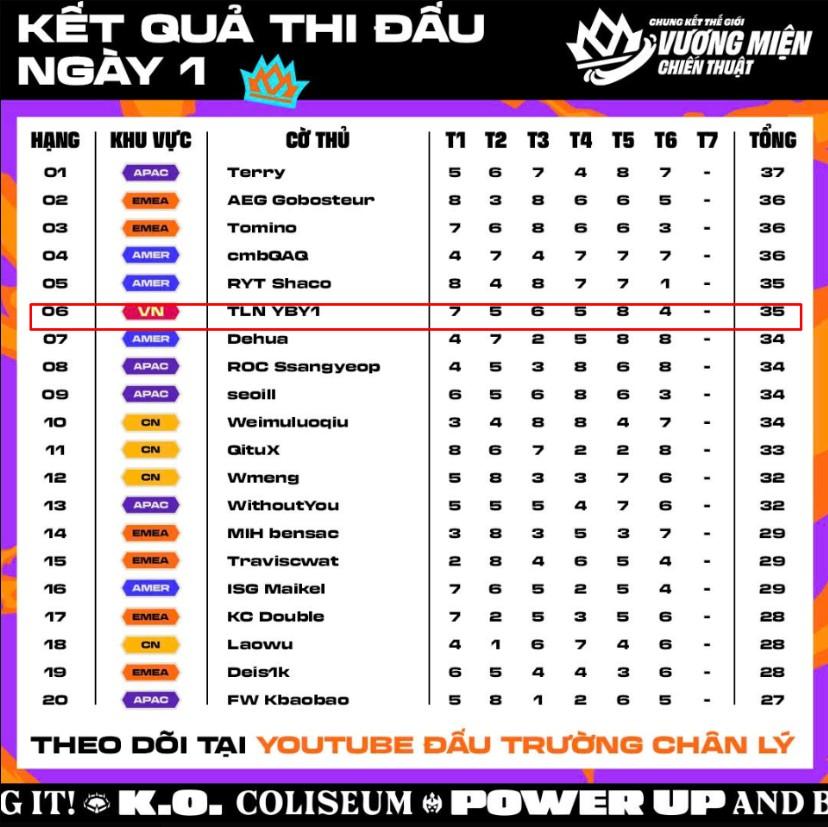 Cảnh thi đấu căng thẳng