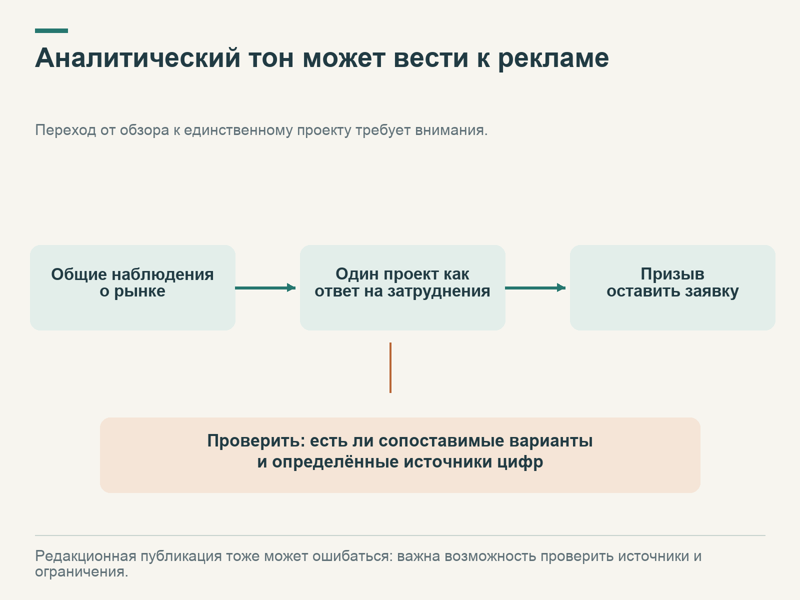 Общие наблюдения о рынке переходят к одному проекту и призыву оставить заявку; отдельно проверяют альтернативы и источники цифр.
